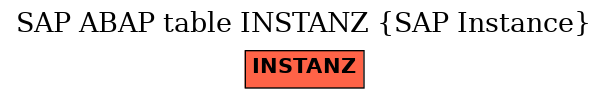 E-R Diagram for table INSTANZ (SAP Instance)