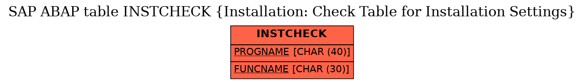 E-R Diagram for table INSTCHECK (Installation: Check Table for Installation Settings)