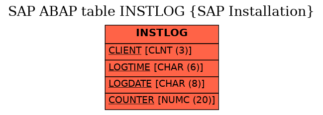 E-R Diagram for table INSTLOG (SAP Installation)