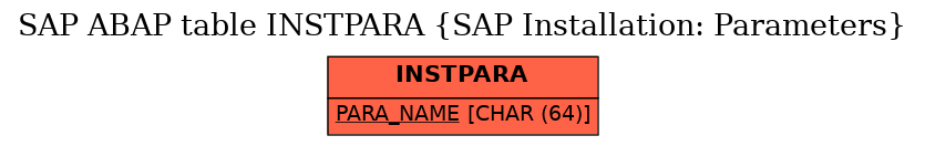 E-R Diagram for table INSTPARA (SAP Installation: Parameters)