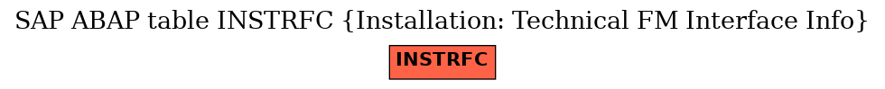 E-R Diagram for table INSTRFC (Installation: Technical FM Interface Info)