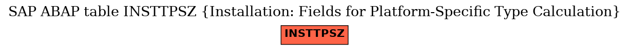 E-R Diagram for table INSTTPSZ (Installation: Fields for Platform-Specific Type Calculation)