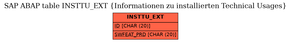 E-R Diagram for table INSTTU_EXT (Informationen zu installierten Technical Usages)