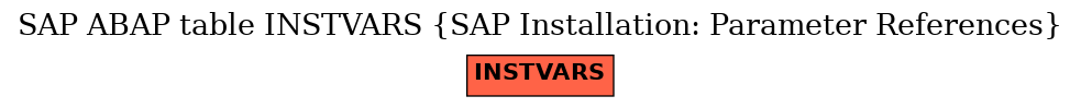 E-R Diagram for table INSTVARS (SAP Installation: Parameter References)