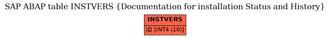 E-R Diagram for table INSTVERS (Documentation for installation Status and History)