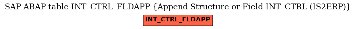 E-R Diagram for table INT_CTRL_FLDAPP (Append Structure or Field INT_CTRL (IS2ERP))