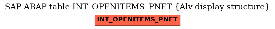 E-R Diagram for table INT_OPENITEMS_PNET (Alv display structure)