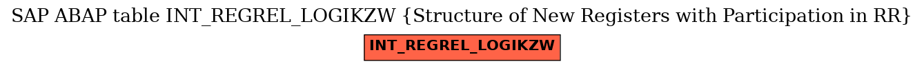 E-R Diagram for table INT_REGREL_LOGIKZW (Structure of New Registers with Participation in RR)