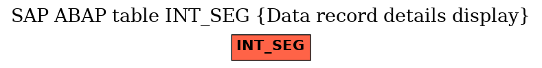 E-R Diagram for table INT_SEG (Data record details display)