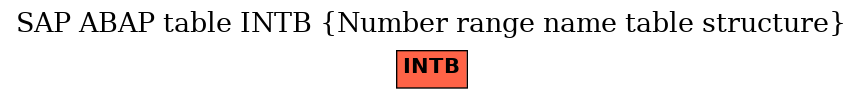 E-R Diagram for table INTB (Number range name table structure)