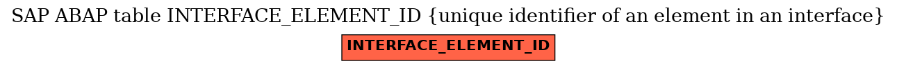 E-R Diagram for table INTERFACE_ELEMENT_ID (unique identifier of an element in an interface)