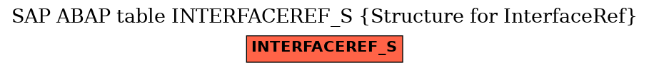 E-R Diagram for table INTERFACEREF_S (Structure for InterfaceRef)