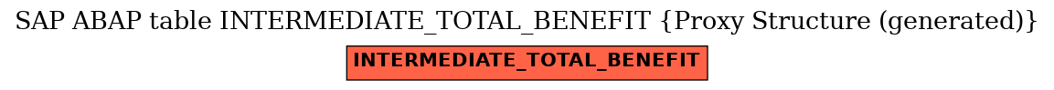 E-R Diagram for table INTERMEDIATE_TOTAL_BENEFIT (Proxy Structure (generated))