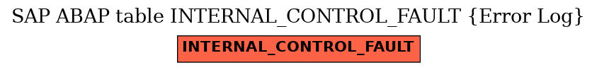 E-R Diagram for table INTERNAL_CONTROL_FAULT (Error Log)