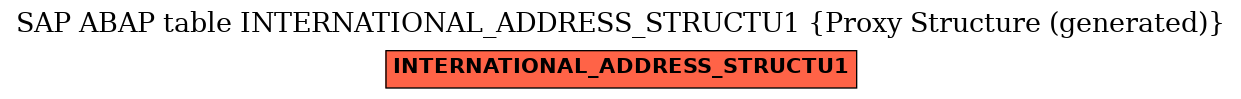 E-R Diagram for table INTERNATIONAL_ADDRESS_STRUCTU1 (Proxy Structure (generated))