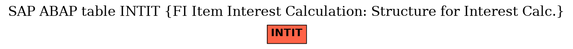 E-R Diagram for table INTIT (FI Item Interest Calculation: Structure for Interest Calc.)