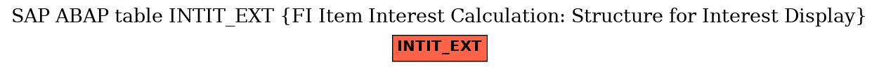 E-R Diagram for table INTIT_EXT (FI Item Interest Calculation: Structure for Interest Display)