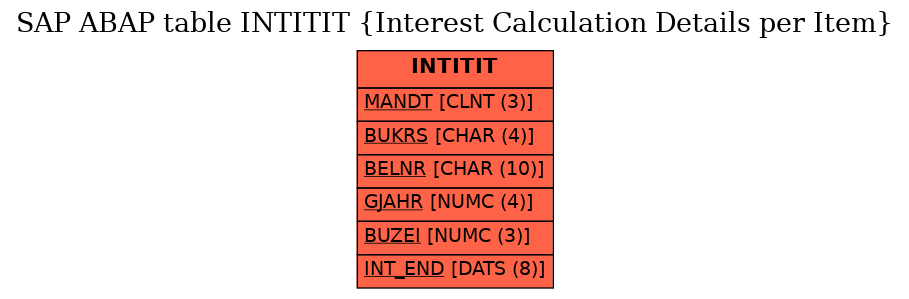 E-R Diagram for table INTITIT (Interest Calculation Details per Item)