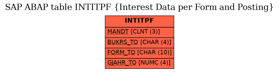 E-R Diagram for table INTITPF (Interest Data per Form and Posting)