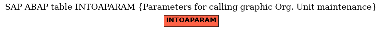 E-R Diagram for table INTOAPARAM (Parameters for calling graphic Org. Unit maintenance)