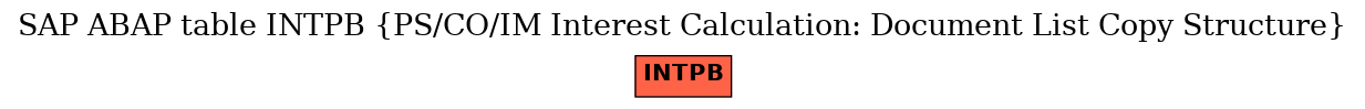 E-R Diagram for table INTPB (PS/CO/IM Interest Calculation: Document List Copy Structure)