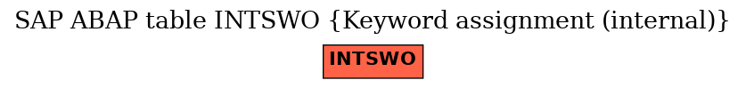 E-R Diagram for table INTSWO (Keyword assignment (internal))