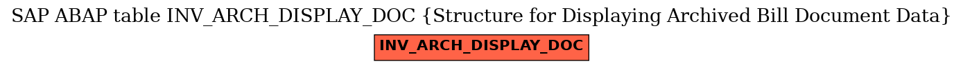 E-R Diagram for table INV_ARCH_DISPLAY_DOC (Structure for Displaying Archived Bill Document Data)