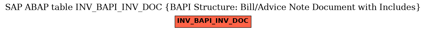 E-R Diagram for table INV_BAPI_INV_DOC (BAPI Structure: Bill/Advice Note Document with Includes)