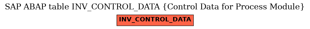 E-R Diagram for table INV_CONTROL_DATA (Control Data for Process Module)