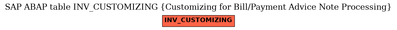 E-R Diagram for table INV_CUSTOMIZING (Customizing for Bill/Payment Advice Note Processing)