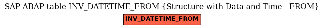 E-R Diagram for table INV_DATETIME_FROM (Structure with Data and Time - FROM)