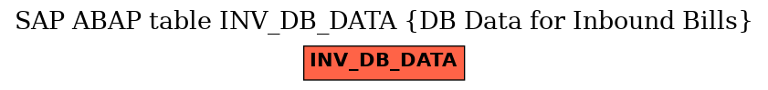 E-R Diagram for table INV_DB_DATA (DB Data for Inbound Bills)