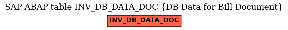 E-R Diagram for table INV_DB_DATA_DOC (DB Data for Bill Document)