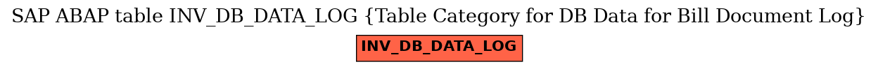 E-R Diagram for table INV_DB_DATA_LOG (Table Category for DB Data for Bill Document Log)