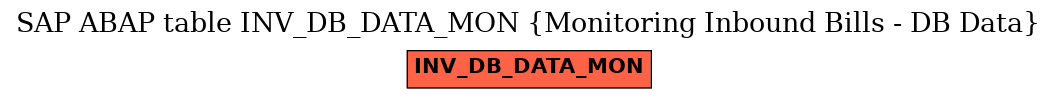 E-R Diagram for table INV_DB_DATA_MON (Monitoring Inbound Bills - DB Data)