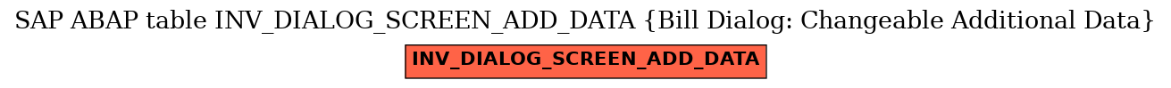 E-R Diagram for table INV_DIALOG_SCREEN_ADD_DATA (Bill Dialog: Changeable Additional Data)