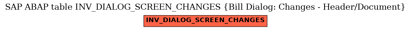 E-R Diagram for table INV_DIALOG_SCREEN_CHANGES (Bill Dialog: Changes - Header/Document)