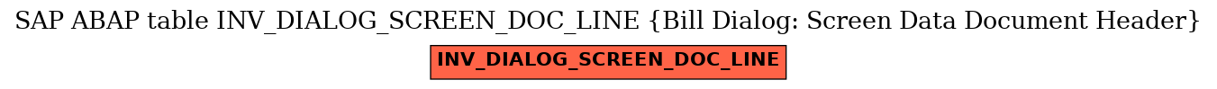 E-R Diagram for table INV_DIALOG_SCREEN_DOC_LINE (Bill Dialog: Screen Data Document Header)