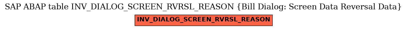 E-R Diagram for table INV_DIALOG_SCREEN_RVRSL_REASON (Bill Dialog: Screen Data Reversal Data)