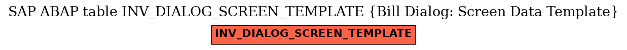 E-R Diagram for table INV_DIALOG_SCREEN_TEMPLATE (Bill Dialog: Screen Data Template)