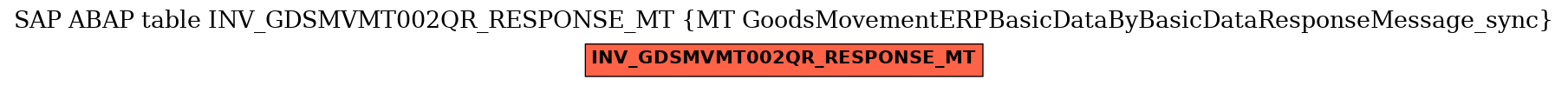 E-R Diagram for table INV_GDSMVMT002QR_RESPONSE_MT (MT GoodsMovementERPBasicDataByBasicDataResponseMessage_sync)