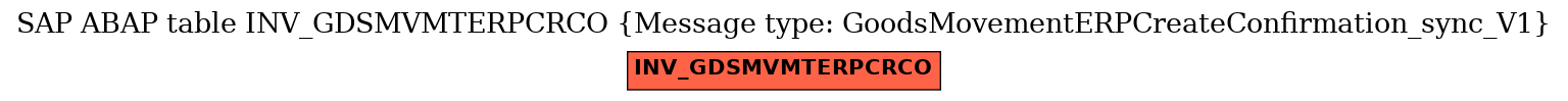 E-R Diagram for table INV_GDSMVMTERPCRCO (Message type: GoodsMovementERPCreateConfirmation_sync_V1)