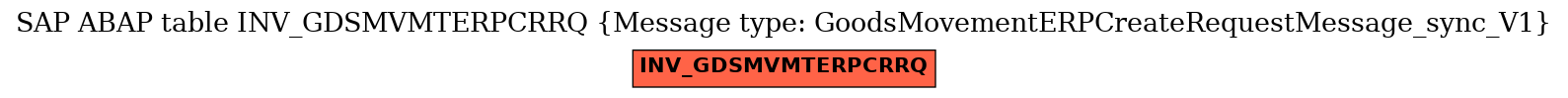 E-R Diagram for table INV_GDSMVMTERPCRRQ (Message type: GoodsMovementERPCreateRequestMessage_sync_V1)