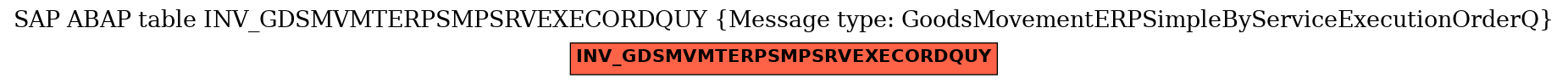 E-R Diagram for table INV_GDSMVMTERPSMPSRVEXECORDQUY (Message type: GoodsMovementERPSimpleByServiceExecutionOrderQ)