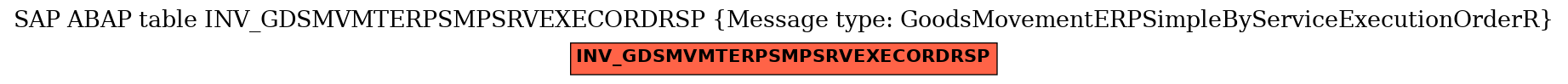 E-R Diagram for table INV_GDSMVMTERPSMPSRVEXECORDRSP (Message type: GoodsMovementERPSimpleByServiceExecutionOrderR)