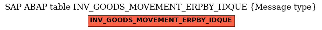 E-R Diagram for table INV_GOODS_MOVEMENT_ERPBY_IDQUE (Message type)