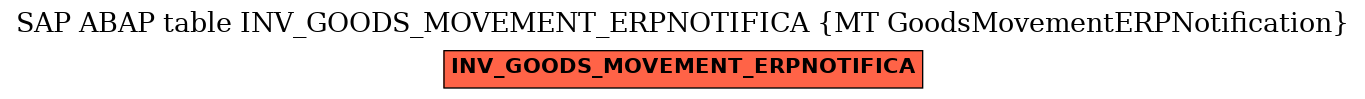 E-R Diagram for table INV_GOODS_MOVEMENT_ERPNOTIFICA (MT GoodsMovementERPNotification)