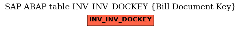 E-R Diagram for table INV_INV_DOCKEY (Bill Document Key)