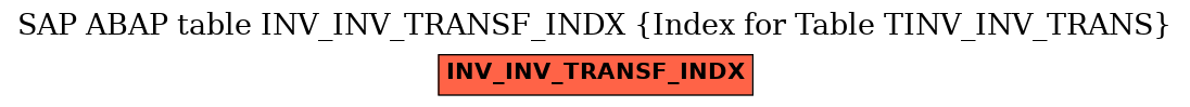 E-R Diagram for table INV_INV_TRANSF_INDX (Index for Table TINV_INV_TRANS)