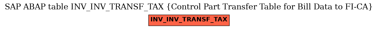 E-R Diagram for table INV_INV_TRANSF_TAX (Control Part Transfer Table for Bill Data to FI-CA)